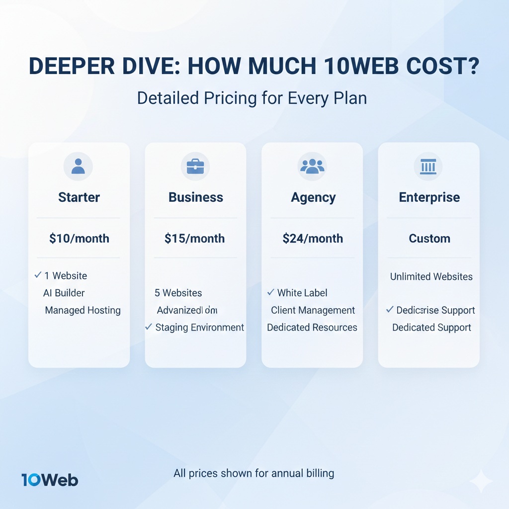 how much does 10Web cost