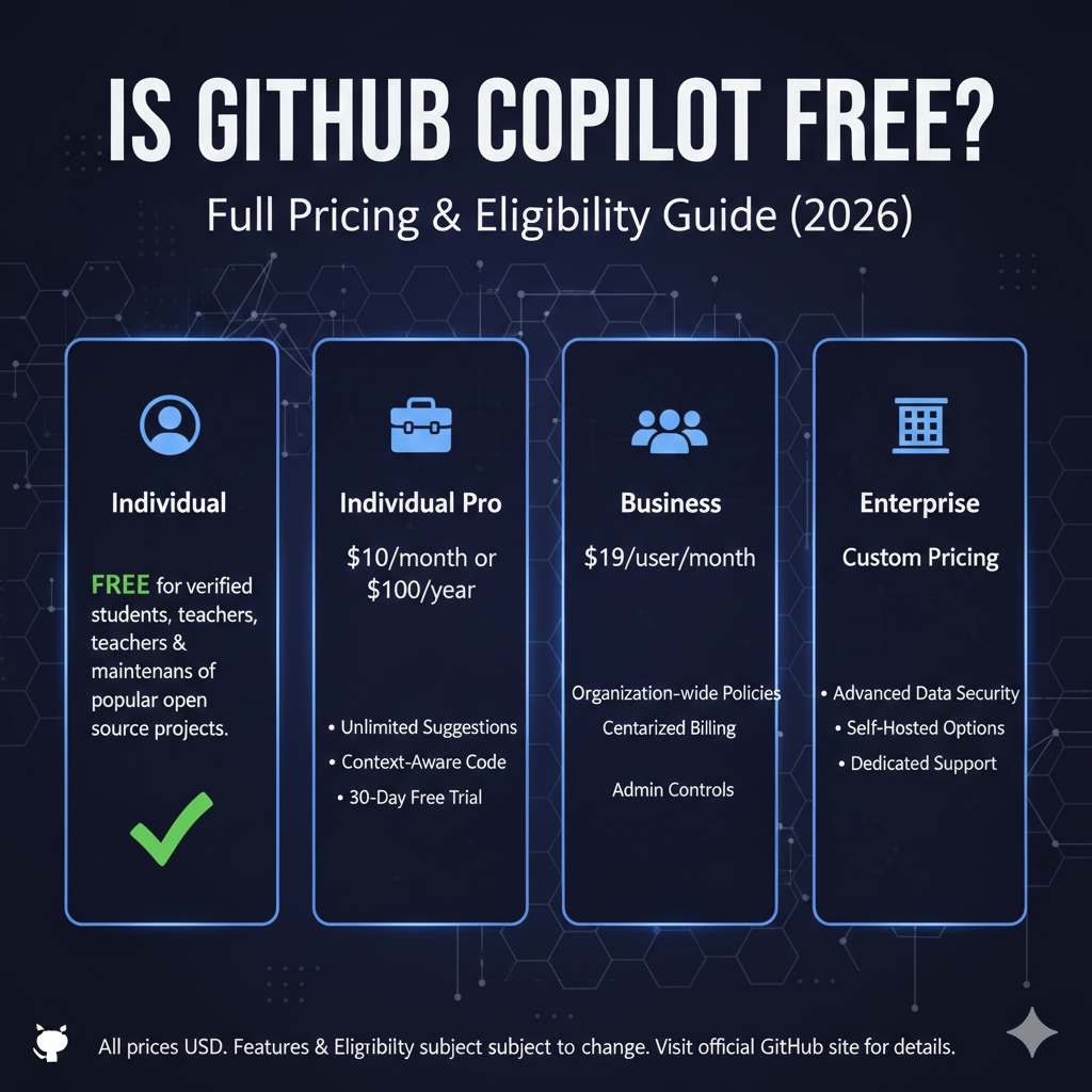 Is Github Copilot Free