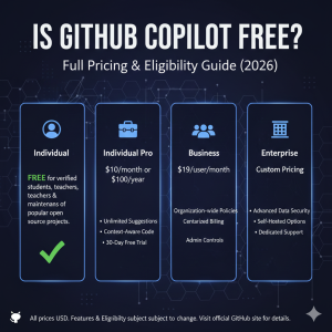 Is Github Copilot Free? Full Pricing & Eligibility Guide (2026)